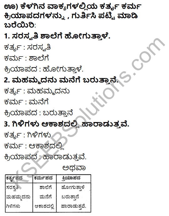 6th Standard Kannada 3rd Lesson Question Answer KSEEB Solution