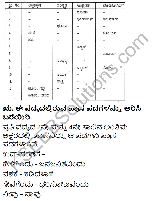 Siri Kannada Text Book Class 6 Solutions Padya Chapter 8 Kittura Kesari 5