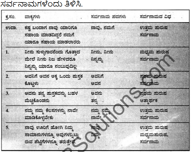 7th Standard Kannada 1st Lesson Question Answers KSEEB