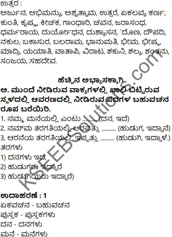 7th Std Kannada Notes KSEEB Solutions
