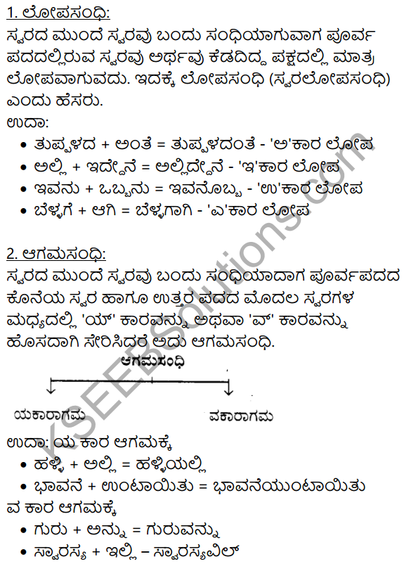 9th Kannada 1st Lesson Question Answer