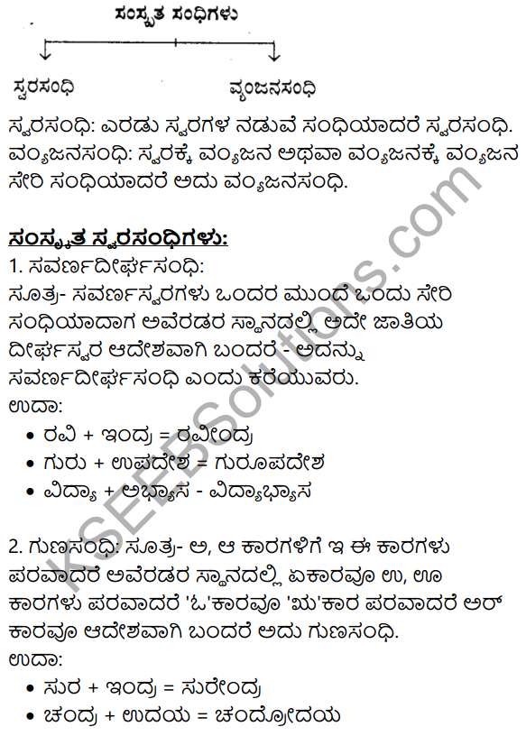 Bedagina Tana Jayapura Information In Kannada