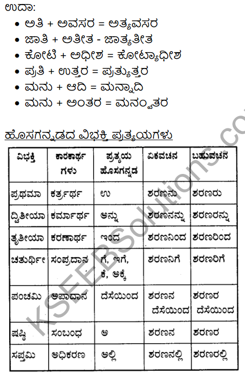 9th Class Kannada Dharma Samadrusti Question Answer KSEEB