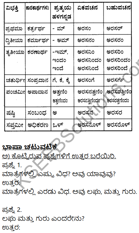 9th Kannada Poem Niyatiyanar Miridapar Notes KSEEB