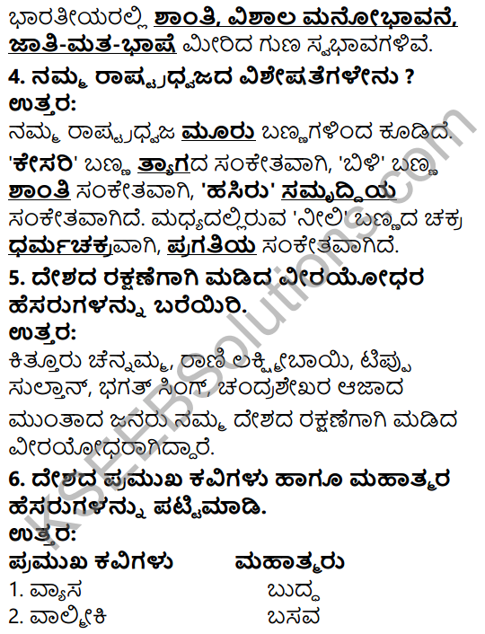 Tili Kannada Text Book Class 5 Solutions Gadya Chapter 1 Nanna Desha Nanna Jana 4