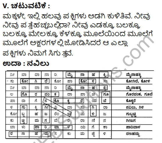 Tili Kannada Text Book Class 5 Solutions Gadya Chapter 2 Navilu 11