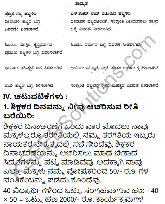 Tili Kannada Text Book Class 5 Solutions Gadya Chapter 4 Habbagalu 11