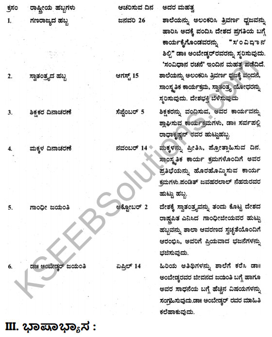 Tili Kannada Text Book Class 5 Solutions Gadya Chapter 4 Habbagalu 7