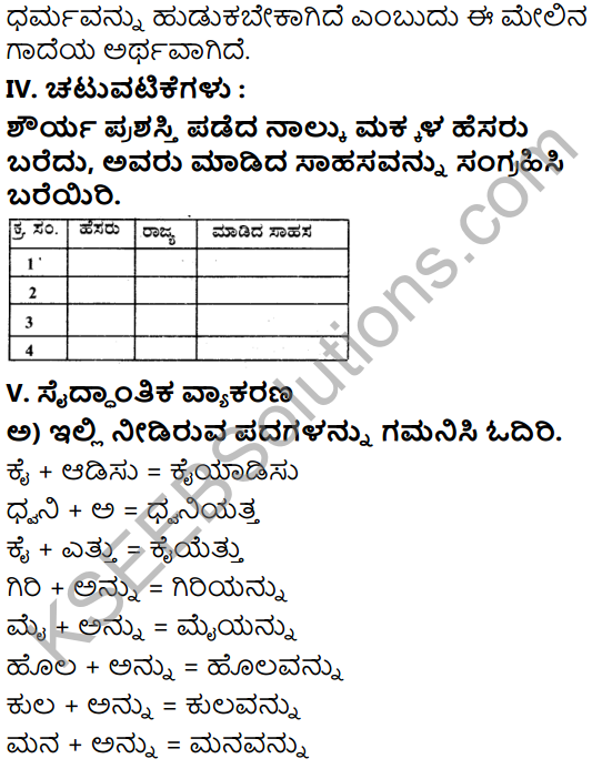 Tili Kannada Text Book Class 6 Solutions Gadya Chapter 5 Sahasi Monalisa 12