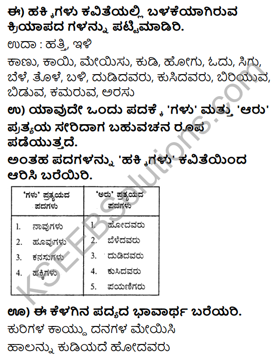 Tili Kannada Text Book Class 8 Solutions Padya Chapter 7 Hakkigalu 9