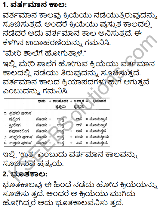 Tili Kannada Text Book Class 9 Solutions Gadya Chapter 6 Pandityada D.L. Narasimhachar 17