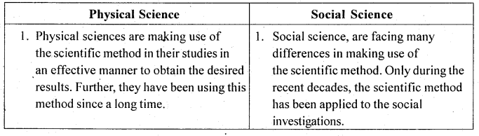 1st PUC Sociology Previous Year Question Paper March 2016 (South) - 1