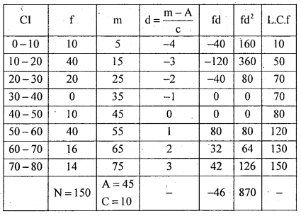 1st PUC Statistics Model Question Paper 2 with Answers - 36