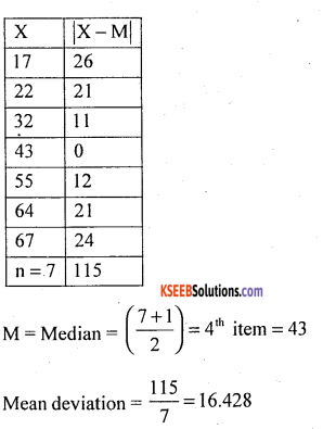 1st PUC Statistics Model Question Paper 2 with Answers - 53
