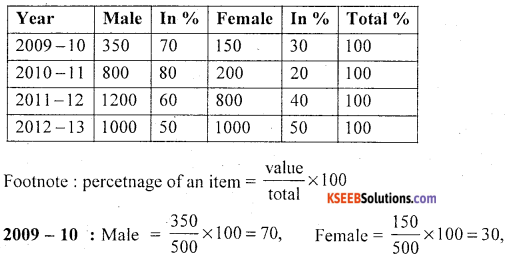 1st PUC Statistics Model Question Paper 4 with Answers - 8