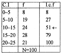 1st PUC Statistics Previous Year Question Paper March 2019 (North) - 27