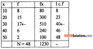1st PUC Statistics Previous Year Question Paper March 2019 (North) - 32