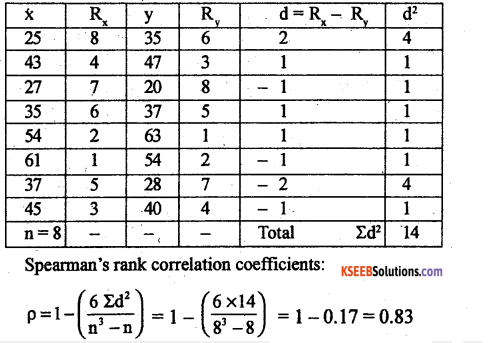 1st PUC Statistics Previous Year Question Paper March 2019 (South) - 15