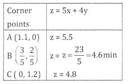2nd PUC Basic Maths Question Bank Chapter 11 Linear Programming Problems Ex 11.2 - 14