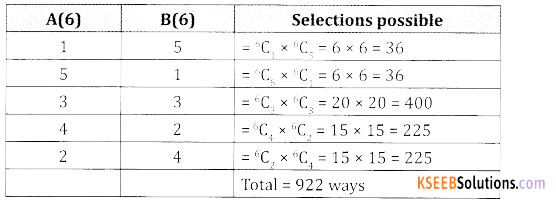 2nd PUC Basic Maths Question Bank Chapter 2 Permutations and Combinations Ex 2.3 - 16