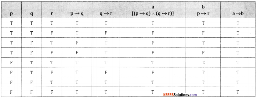 2nd PUC Basic Maths Question Bank Chapter 6 Mathematical Logic Ex 6.2 - 13