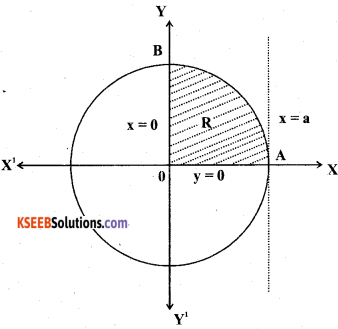 2nd PUC Maths Model Question Paper 1 with Answers 49