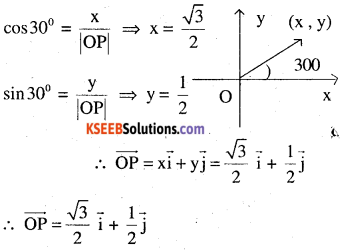 2nd PUC Maths Question Bank Chapter 10 Vector Algebra Miscellaneous Exercise .1