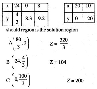 2nd PUC Maths Question Bank Chapter 12 Linear Programming Ex 12.2.27