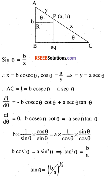 2nd PUC Maths Question Bank Chapter 6 Application of Derivatives Miscellaneous Exercise 20