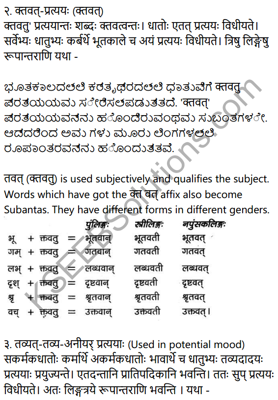 2nd PUC Sanskrit Textbook Answers Vyakaran कृदन्ताः 2