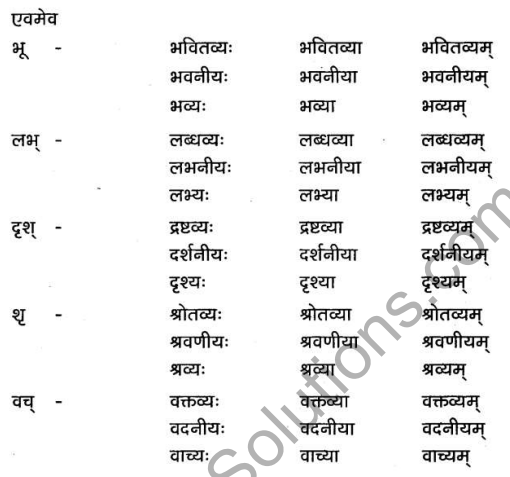 2nd PUC Sanskrit Textbook Answers Vyakaran कृदन्ताः 4