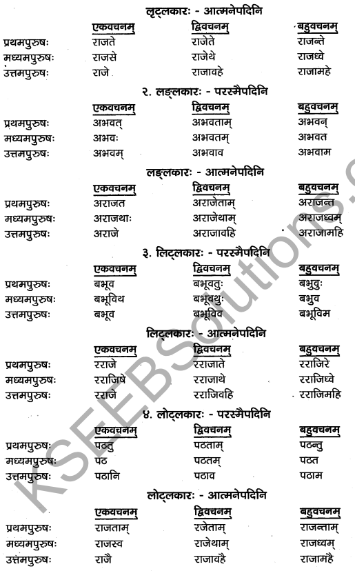 2nd PUC Sanskrit Workbook Answers परिशिष्टभागः 7