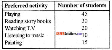 KSEEB Solutions for Class 5 Maths Chapter 10 Data Handling 10