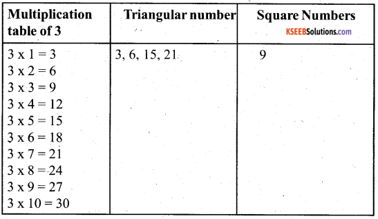 KSEEB Solutions for Class 5 Maths Chapter 10 Patterns 13