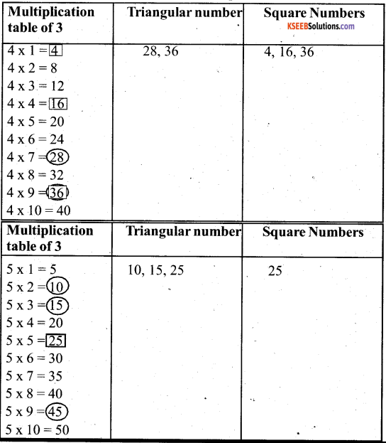 KSEEB Solutions for Class 5 Maths Chapter 10 Patterns 14