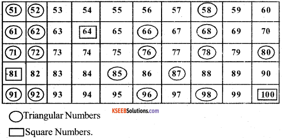 KSEEB Solutions for Class 5 Maths Chapter 10 Patterns 15