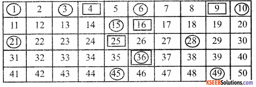 KSEEB Solutions for Class 5 Maths Chapter 10 Patterns 2