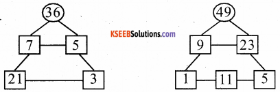 KSEEB Solutions for Class 5 Maths Chapter 10 Patterns 8