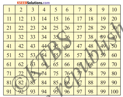 KSEEB Solutions for Class 5 Maths Chapter 4 Factors and Multiples 1