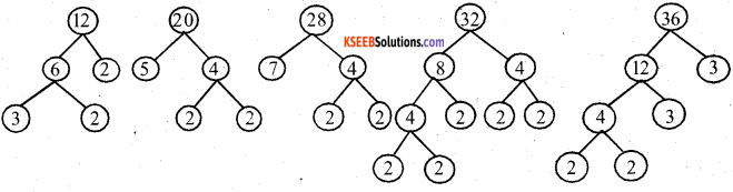 KSEEB Solutions for Class 5 Maths Chapter 4 Factors and Multiples 3