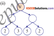 KSEEB Solutions for Class 5 Maths Chapter 4 Factors and Multiples 5