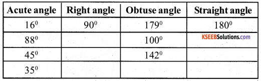KSEEB Solutions for Class 5 Maths Chapter 6 Angles 21