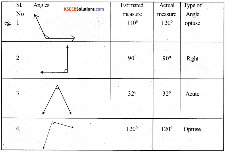KSEEB Solutions for Class 5 Maths Chapter 6 Angles 22