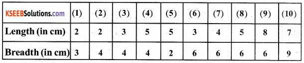 KSEEB Solutions for Class 5 Maths Chapter 9 Perimeter and Area 21