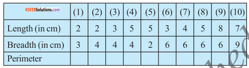 KSEEB Solutions for Class 5 Maths Chapter 9 Perimeter and Area 6