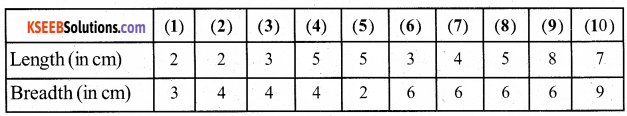 KSEEB Solutions for Class 5 Maths Chapter 9 Perimeter and Area 7