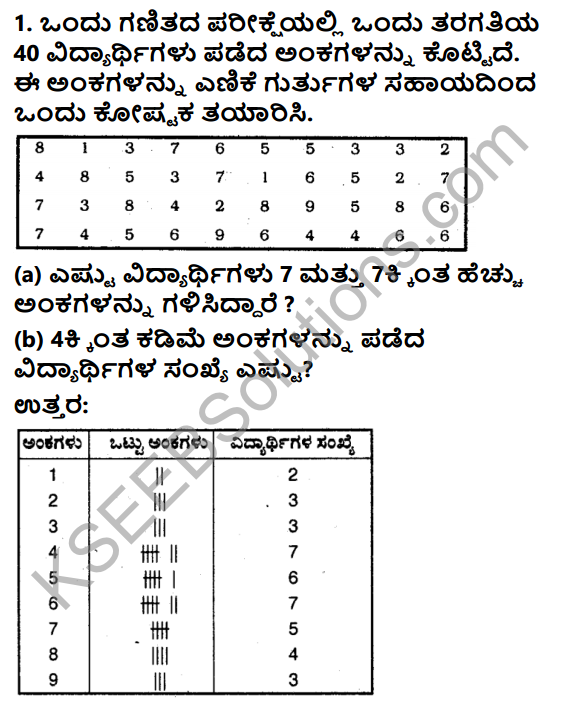 KSEEB Solutions for Class 6 Maths Chapter 9 Ankiansagala Nirvahane Ex 9.1 1