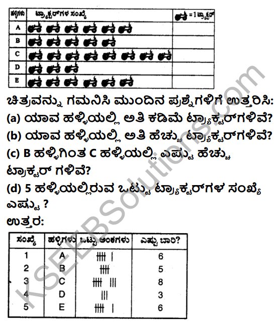 KSEEB Solutions for Class 6 Maths Chapter 9 Ankiansagala Nirvahane Ex 9.1 5