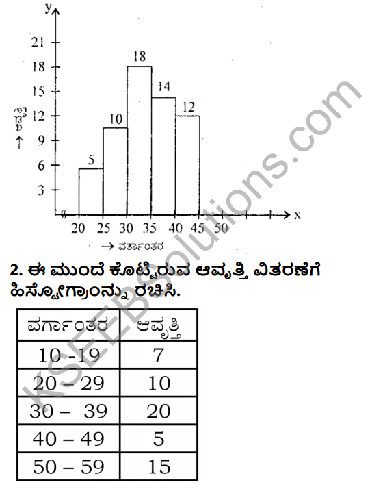 KSEEB Solutions for Class 8 Maths Chapter 13 Sankhya Shastra Ex 13.2 2