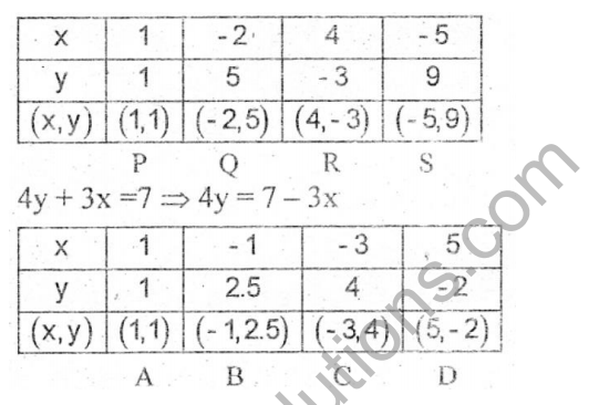 KSEEB Solutions for Class 8 Maths Chapter 14 Alekha(Nakshe)Gala Parichaya Ex 14.2 20